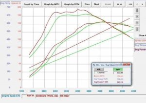 621WHP and 735 FTLBS on a tune only 2018 E63S and that's on a Mustang Dyno! - Also check dragy below!