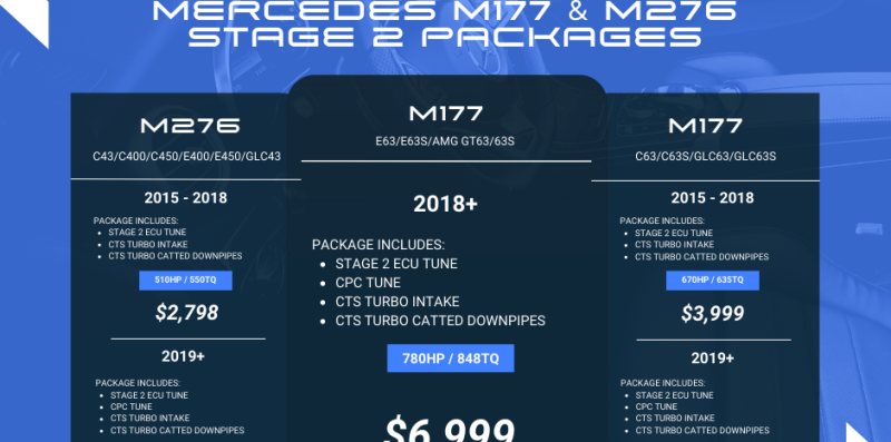 Eurocharged Stage 2 Packages for Mercedes M177 & M276