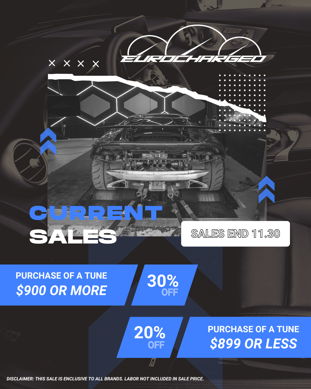 Eurocharged November Sales